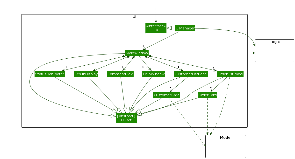 Structure of the UI Component